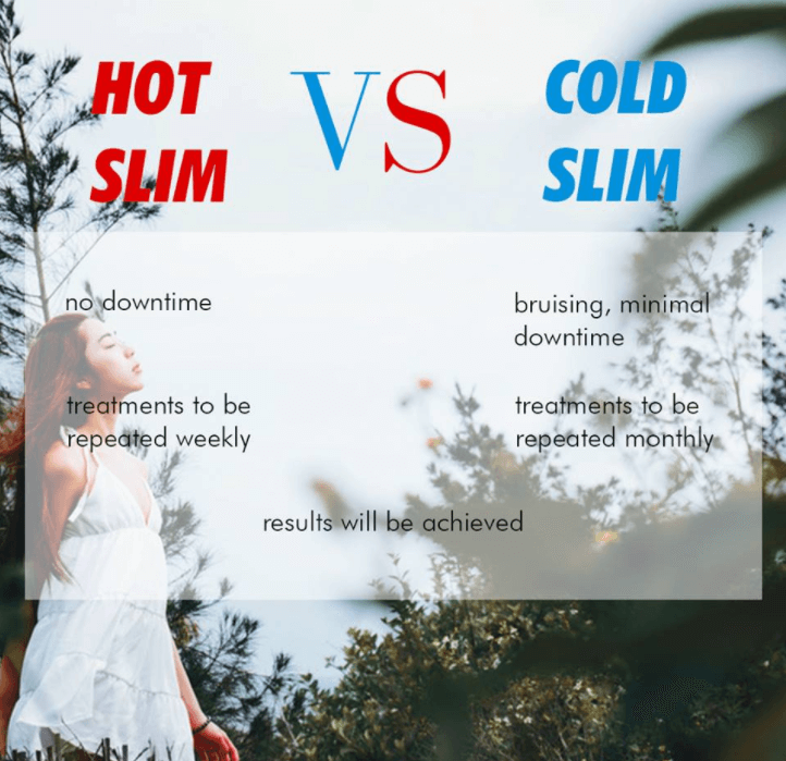Hot Slimming Treatment or Cold Slimming Treatment