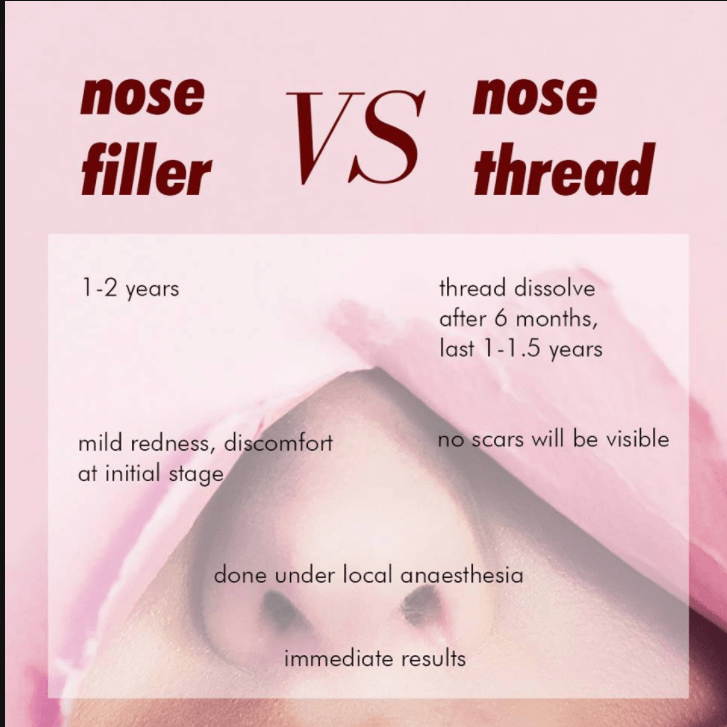 Nose Filler VS Nose Thread