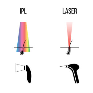 IPL &  Laser Hair Removal