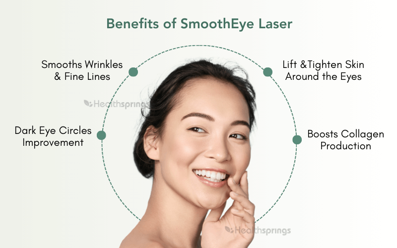 The benefits of SmoothEye Laser - Non invasive eye llifting treatment
