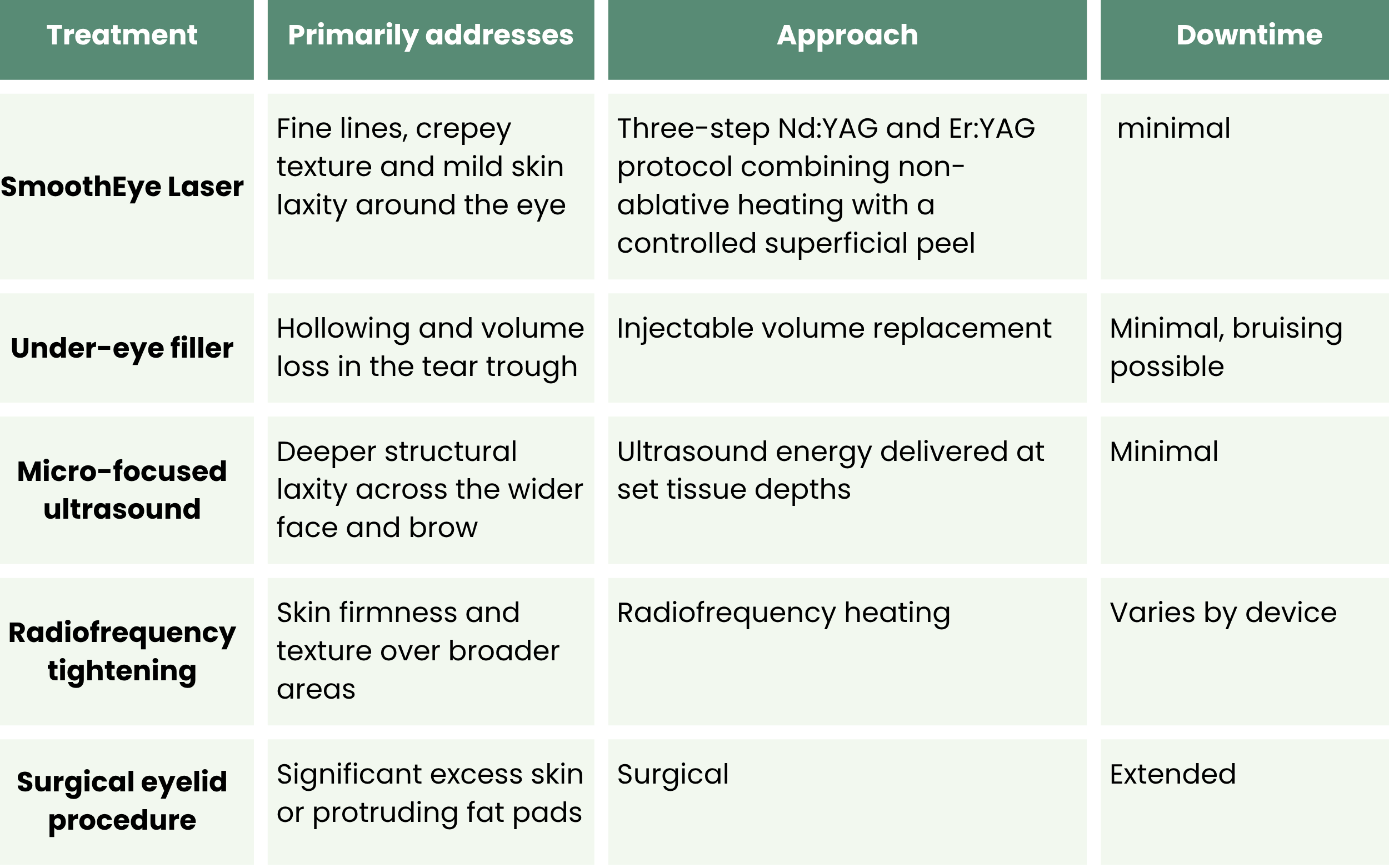 smootheye laser comparison