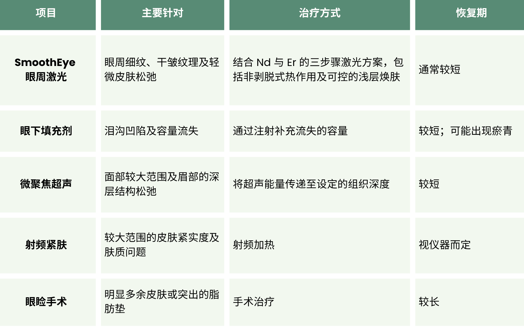 欧洲之星眼周激光 对比